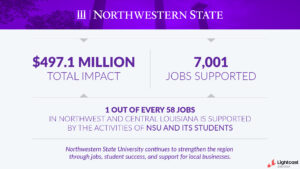 Economic Impact Study Quick Facts