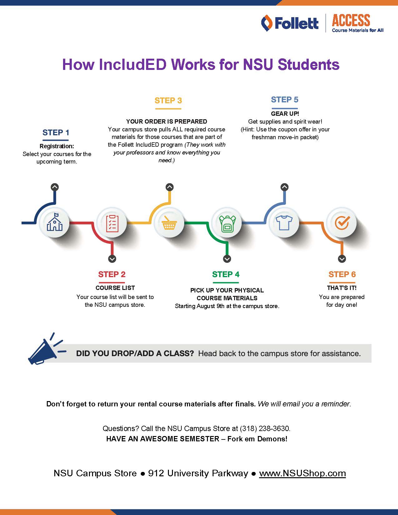 How IncludED Works