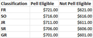 Chart table for ARP HEERF