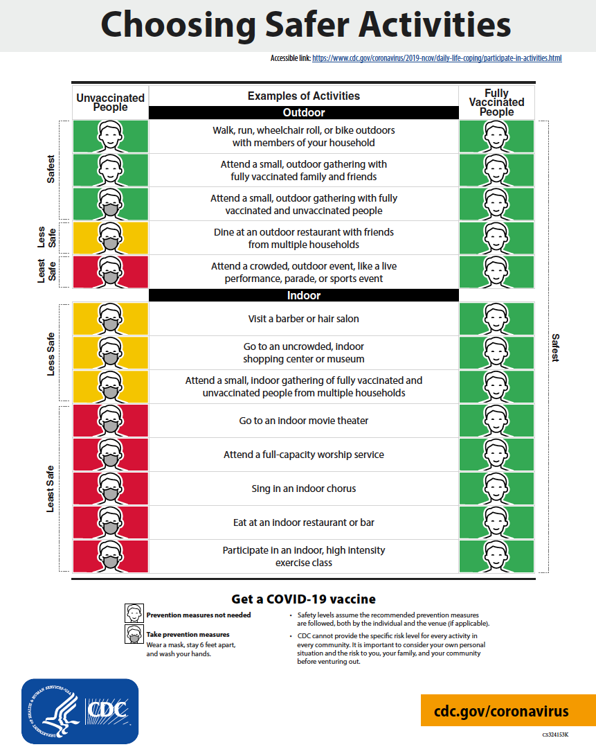CDC Choosing Safer Activities