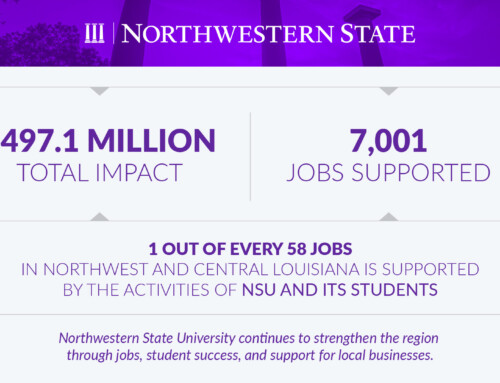 Northwestern State Drives $497 million in economic growth across region