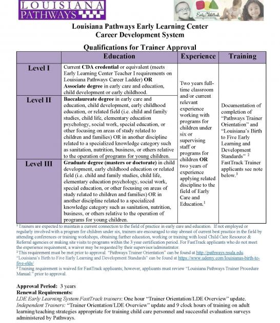 Pathways-Trainer-Qualifications-3-20-17