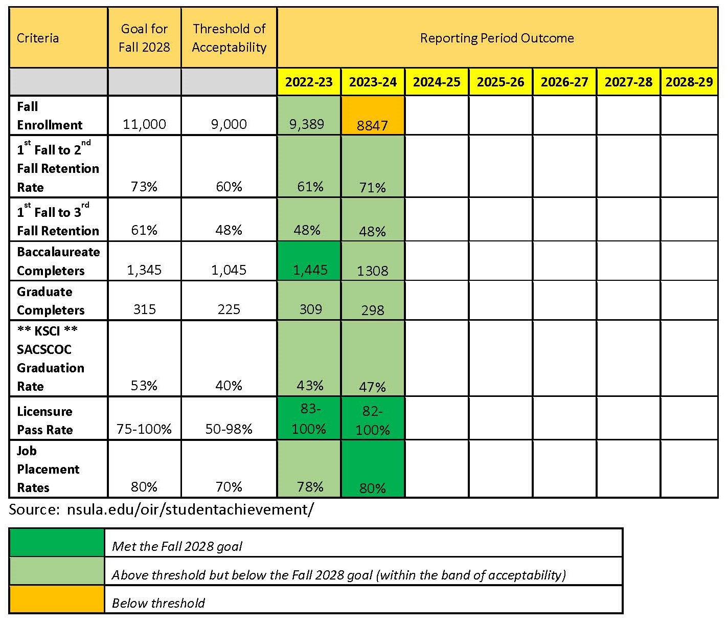 LSAT timing strategies for success in June 2025